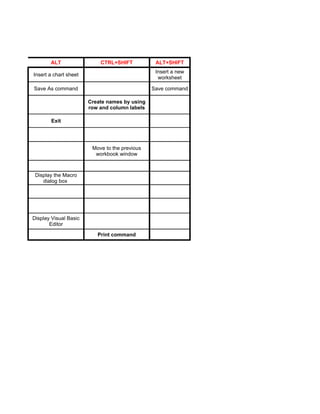 ALT                 CTRL+SHIFT           ALT+SHIFT
                                                Insert a new
Insert a chart sheet
                                                 worksheet

Save As command                                Save command

                       Create names by using
                       row and column labels

       Exit




                        Move to the previous
                         workbook window



 Display the Macro
    dialog box




Display Visual Basic
       Editor

                          Print command
 