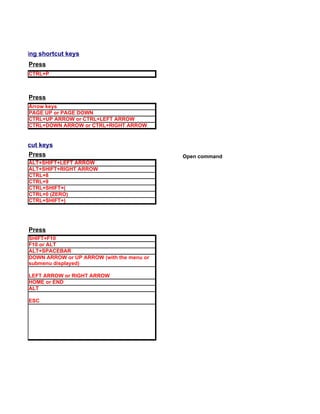 ent by using shortcut keys
            Press
            CTRL+P



            Press
            Arrow keys
            PAGE UP or PAGE DOWN
            CTRL+UP ARROW or CTRL+LEFT ARROW
            CTRL+DOWN ARROW or CTRL+RIGHT ARROW


sing shortcut keys
            Press                                      Open command
            ALT+SHIFT+LEFT ARROW
            ALT+SHIFT+RIGHT ARROW
            CTRL+8
            CTRL+9
            CTRL+SHIFT+(
            CTRL+0 (ZERO)
            CTRL+SHIFT+)


r menus
            Press
            SHIFT+F10
            F10 or ALT
            ALT+SPACEBAR
            DOWN ARROW or UP ARROW (with the menu or
            submenu displayed)

            LEFT ARROW or RIGHT ARROW
            HOME or END
            ALT

            ESC




 toolbars
 
