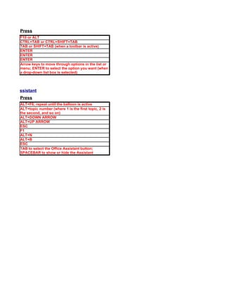 Press
          F10 or ALT
          CTRL+TAB or CTRL+SHIFT+TAB
          TAB or SHIFT+TAB (when a toolbar is active)
          ENTER
          ENTER
          ENTER
          Arrow keys to move through options in the list or
          menu; ENTER to select the option you want (when
          a drop-down list box is selected)




e Office Assistant
          Press
          ALT+F6; repeat until the balloon is active
          ALT+topic number (where 1 is the first topic, 2 is
          the second, and so on)
          ALT+DOWN ARROW
          ALT+UP ARROW
          ESC
          F1
          ALT+N
          ALT+B
          ESC
          TAB to select the Office Assistant button;
          SPACEBAR to show or hide the Assistant
 