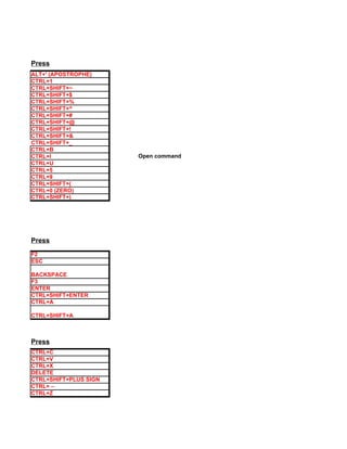 Press
ALT+' (APOSTROPHE)
CTRL+1
CTRL+SHIFT+~
CTRL+SHIFT+$
CTRL+SHIFT+%
CTRL+SHIFT+^
CTRL+SHIFT+#
CTRL+SHIFT+@
CTRL+SHIFT+!
CTRL+SHIFT+&
CTRL+SHIFT+_
CTRL+B
CTRL+I                 Open command
CTRL+U
CTRL+5
CTRL+9
CTRL+SHIFT+(
CTRL+0 (ZERO)
CTRL+SHIFT+)




Press

F2
ESC

BACKSPACE
F3
ENTER
CTRL+SHIFT+ENTER
CTRL+A

CTRL+SHIFT+A



Press
CTRL+C
CTRL+V
CTRL+X
DELETE
CTRL+SHIFT+PLUS SIGN
CTRL+ –
CTRL+Z
 