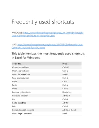 Frequently used shortcuts
WINDOWS: https://www.officenewb.com/single-post/2017/09/08/Microsoft-
Excel-Common-Shortcuts-for-Windows-users
MAC: https://www.officenewb.com/single-post/2017/09/06/Microsoft-Excel-
Common-Shortcuts-for-MAC-users
This table itemizes the most frequently used shortcuts
in Excel for Windows.
To do this Press
Close a spreadsheet Ctrl+W
Open a spreadsheet Ctrl+O
Go to the Home tab Alt+H
Save a spreadsheet Ctrl+S
Copy Ctrl+C
Paste Ctrl+V
Undo Ctrl+Z
Remove cell contents Delete key
Choose a fill color Alt+H, H
Cut Ctrl+X
Go to Insert tab Alt+N
Bold Ctrl+B
Center align cell contents Alt+H, A, then C
Go to Page Layout tab Alt+P
 