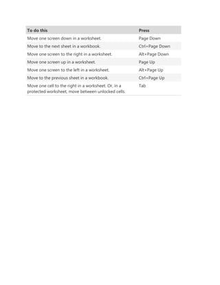 To do this Press
Move one screen down in a worksheet. Page Down
Move to the next sheet in a workbook. Ctrl+Page Down
Move one screen to the right in a worksheet. Alt+Page Down
Move one screen up in a worksheet. Page Up
Move one screen to the left in a worksheet. Alt+Page Up
Move to the previous sheet in a workbook. Ctrl+Page Up
Move one cell to the right in a worksheet. Or, in a
protected worksheet, move between unlocked cells.
Tab
 