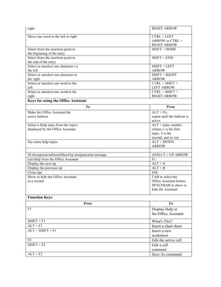Excel short cut keys and tips remaining | DOCX
