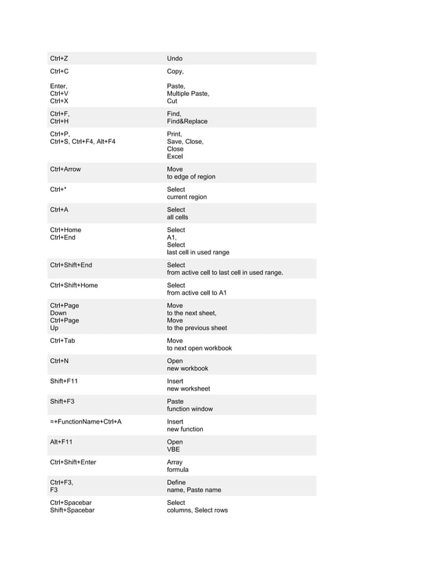 excel-shortcuts-pdf