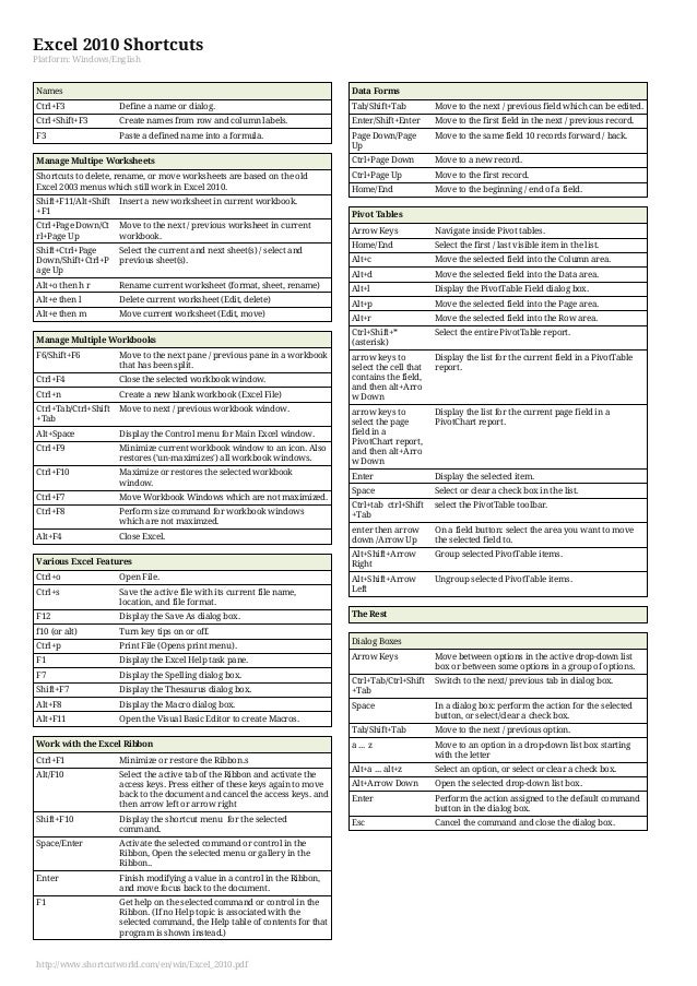 Excel Shortcuts