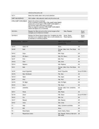 Excel shortcuts | PDF