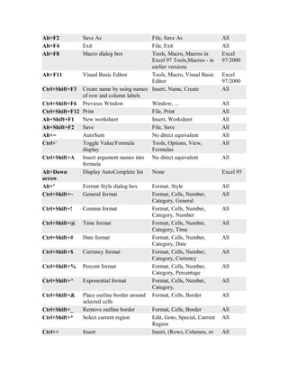Excel shortcuts | PDF