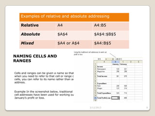 Excel Shotcuts | PDF