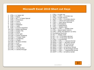 Microsoft Excel 2010 Short cut Keys
1. CTRL
2. CTRL
3. CTRL
4. CTRL
5. CTRL
6. CTRL
7. CTRL
8. CTRL
9. CTRL
10. CTRL
11. C...