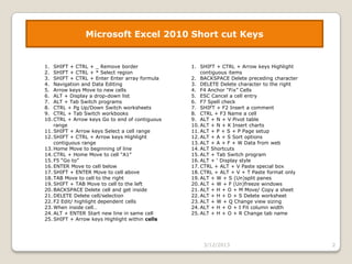 Microsoft Excel 2010 Short cut Keys

1. SHIFT + CTRL + _ Remove border
2. SHIFT + CTRL + * Select region
3. SHIFT + CTRL +...