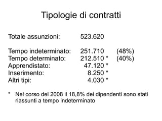 Tipologie di contratti

Totale assunzioni:          523.620

Tempo indeterminato:        251.710       (48%)
Tempo determinato:          212.510 *     (40%)
Apprendistato:               47.120 *
Inserimento:                  8.250 *
Altri tipi:                   4.030 *

* Nel corso del 2008 il 18,8% dei dipendenti sono stati
  riassunti a tempo indeterminato
 