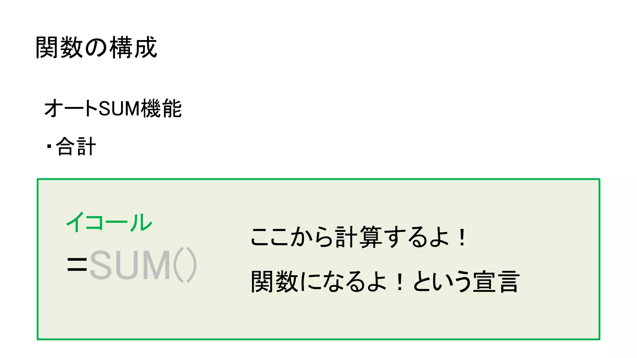 関数の構成
オートSUM機能
・合計
=SUM()
イコール
ここから計算するよ！
関数になるよ！という宣言
 