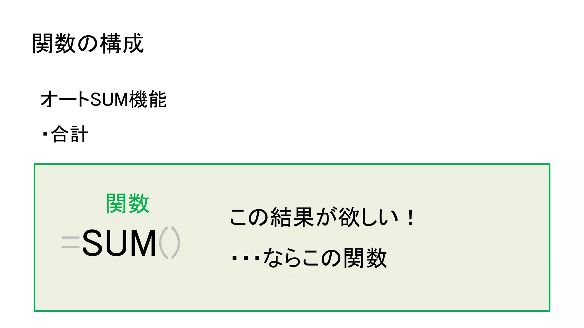 関数の構成
オートSUM機能
・合計
=SUM()
関数
この結果が欲しい！
・・・ならこの関数
 