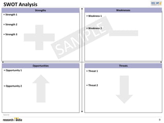 SWOT Analysis
                   Strengths                        Weaknesses
• Strength 1
                                     • Weakness 1


• Strength 2



                                           LE  
                                     • Weakness 2

• Strength 3



                                     MP
                                  S A
                  Opportunities                       Threats
• Opportunity 1                      • Threat 1




• Opportunity 2                      • Threat 2




Source:

                                                                 9
 