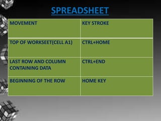 Excel spreadsheet | PPTX