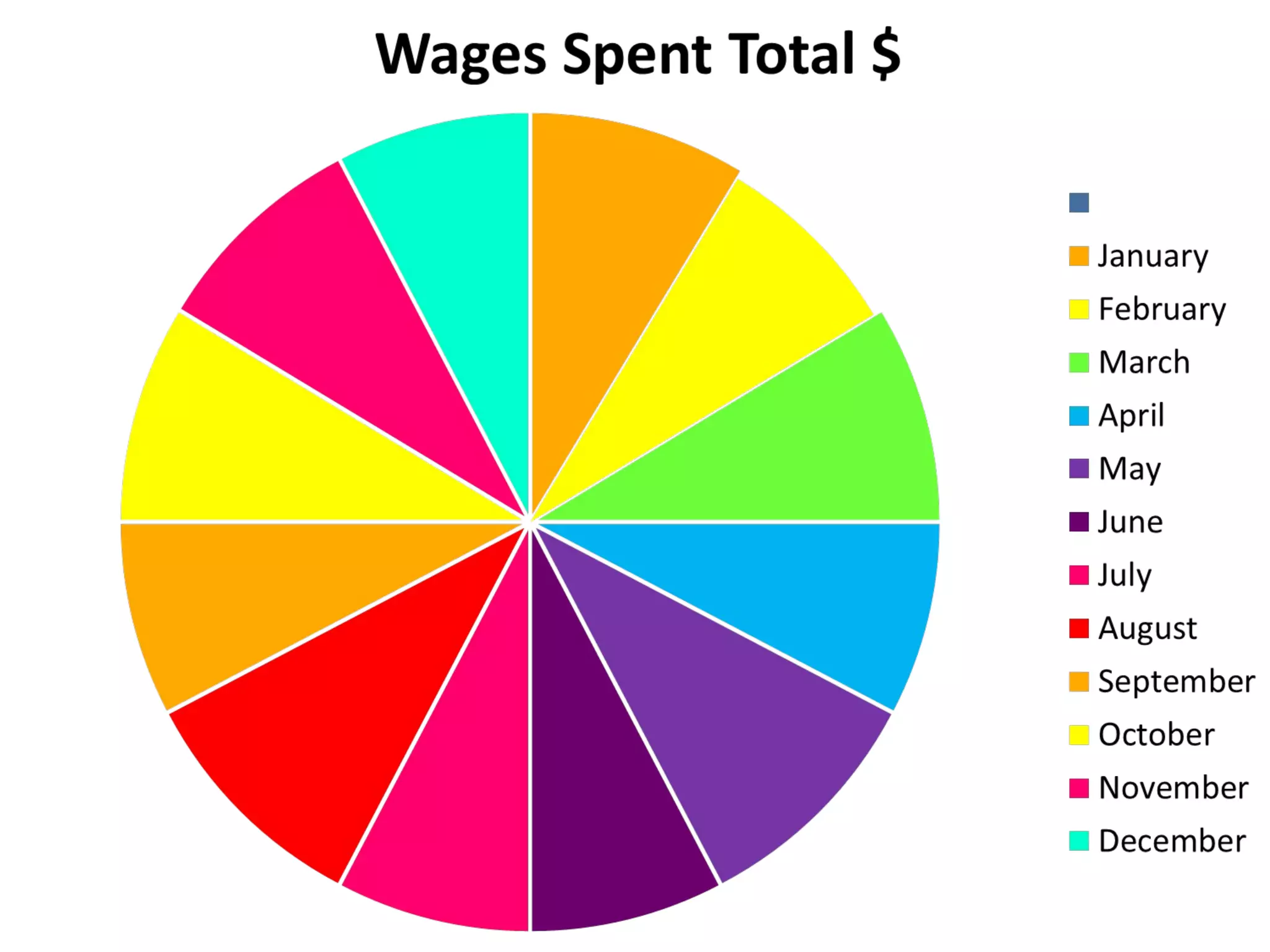 Excel spread sheets and graphs pp | PPT