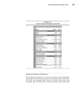 Financial Statement Analysis Tools                121




                                                                  Financial Distress Prediction




                                EXHIBIT 4-4
                     COMPLETED RATIO WORKSHEET FOR EPI

                                 A                 B          C          D
                                                Industry
                 1   Ratio                        2004          2004     2003
                 2                               Liquidity Ratios
                 3   Current                            2.70x      2.39x   2.33x
                 4   Quick                              1.00x      0.84x   0.85x
                 5                               Efficiency Ratios
                 6   Inventory Turnover                 7.00x      3.89x   4.00x
                 7   A/R Turnover                     10.70x       9.58x   9.77x
                 8   Average Collection Period 33.64 days 37.59 days 36.84 days
                 9   Fixed Asset Turnover             11.20x      10.67x   9.95x
                10   Total Asset Turnover               2.60x      2.33x   2.34x
                11                               Leverage Ratios
                12   Total Debt Ratio                50.00%      58.45%  54.81%
                13   Long-term Debt Ratio            20.00%      25.72%  22.02%
                14   LTD to Total Capitalization     28.57%      38.23%  32.76%
                15   Debt to Equity                     1.00x      1.41x   1.21x
                16   LTD to Equity                   40.00%      61.90%  48.73%
                17                               Coverage Ratios
                18   Times Interest Earned              2.50x      1.97x   3.35x
                19   Cash Coverage Ratio                2.80x      2.23x   3.65x
                20                              Profitability Ratios
                21   Gross Profit Margin             17.50%      15.58%  16.55%
                22   Operating Profit Margin           6.25%      3.89%   6.09%
                23   Net Profit Margin                 3.50%      1.15%   2.56%
                24   Return on Total Assets            9.10%      2.68%   5.99%
                25   Return on Equity                18.20%       6.45%  13.25%
                26   Return on Common Equity         18.20%       6.45%  13.25%
                27
                28   Du Pont ROE                  18.20%      6.45%     13.25%




Financial Distress Prediction
The last thing any investor wants is to invest in a firm that is nearing a bankruptcy
filing or about to suffer through a period of severe financial distress. Starting in the
late 1960’s and continuing today, scholars and credit analysts have spent
considerable time and effort trying to develop models that could identify such




                                                                                          121
 