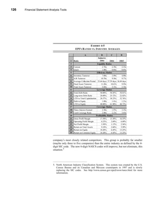 126     Financial Statement Analysis Tools




      CHAPTER 4: Financial Statement Analysis Tools




                                                                    EXHIBIT 4-5
                                                        EPI’S RATIOS VS. INDUSTRY AVERAGES

                                                                   A                 B          C          D
                                                                                  Industry
                                                   1   Ratio                        2004          2004     2003
                                                   2                               Liquidity Ratios
                                                   3   Current                            2.70x      2.39x   2.33x
                                                   4   Quick                              1.00x      0.84x   0.85x
                                                   5                               Efficiency Ratios
                                                   6   Inventory Turnover                 7.00x      3.89x   4.00x
                                                   7   A/R Turnover                     10.70x       9.58x   9.77x
                                                   8   Average Collection Period 33.64 days 37.59 days 36.84 days
                                                   9   Fixed Asset Turnover             11.20x      10.67x   9.95x
                                                  10   Total Asset Turnover               2.60x      2.33x   2.34x
                                                  11                               Leverage Ratios
                                                  12   Total Debt Ratio                50.00%      58.45%  54.81%
                                                  13   Long-term Debt Ratio            20.00%      25.72%  22.02%
                                                  14   LTD to Total Capitalization     28.57%      38.23%  32.76%
                                                  15   Debt to Equity                     1.00x      1.41x   1.21x
                                                  16   LTD to Equity                   40.00%      61.90%  48.73%
                                                  17                               Coverage Ratios
                                                  18   Times Interest Earned              2.50x      1.97x   3.35x
                                                  19   Cash Coverage Ratio                2.80x      2.23x   3.65x
                                                  20                              Profitability Ratios
                                                  21   Gross Profit Margin             17.50%      15.58%  16.55%
                                                  22   Operating Profit Margin           6.25%      3.89%   6.09%
                                                  23   Net Profit Margin                 3.50%      1.15%   2.56%
                                                  24   Return on Total Assets            9.10%      2.68%   5.99%
                                                  25   Return on Equity                18.20%       6.45%  13.25%
                                                  26   Return on Common Equity         18.20%       6.45%  13.25%


                                  company’s most closely related competitors. This group is probably far smaller
                                  (maybe only three to five companies) than the entire industry as defined by the 4-
                                  digit SIC code. The new 6-digit NAICS codes will improve, but not eliminate, this
                                  situation.5




                                  5. North American Industry Classification System. This system was created by the U.S.
                                     Census Bureau and its Canadian and Mexican counterparts in 1997 and is slowly
                                     replacing the SIC codes. See http://www.census.gov/epcd/www/naics.html for more
                                     information.




      126
 