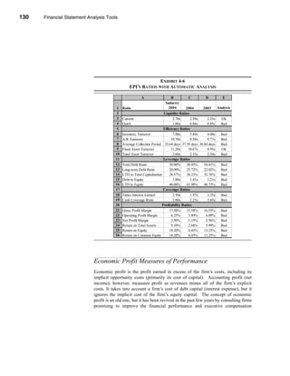 130     Financial Statement Analysis Tools




      CHAPTER 4: Financial Statement Analysis Tools




                                                                     EXHIBIT 4-6
                                                       EPI’S RATIOS WITH AUTOMATIC ANALYSIS

                                                               A                 B          C          D          E
                                                                              Industry
                                               1   Ratio                        2004          2004     2003    Analysis
                                               2                               Liquidity Ratios
                                               3   Current                            2.70x      2.39x   2.33x   Ok
                                               4   Quick                              1.00x      0.84x   0.85x Bad
                                               5                               Efficiency Ratios
                                               6   Inventory Turnover                 7.00x      3.89x   4.00x Bad
                                               7   A/R Turnover                     10.70x       9.58x   9.77x Bad
                                               8   Average Collection Period 33.64 days 37.59 days 36.84 days    Bad
                                               9   Fixed Asset Turnover             11.20x      10.67x   9.95x   Ok
                                              10   Total Asset Turnover               2.60x      2.33x   2.34x Bad
                                              11                               Leverage Ratios
                                              12   Total Debt Ratio                50.00%      58.45%  54.81%    Bad
                                              13   Long-term Debt Ratio            20.00%      25.72%  22.02%    Bad
                                              14   LTD to Total Capitalization     28.57%      38.23%  32.76%    Bad
                                              15   Debt to Equity                     1.00x      1.41x   1.21x Bad
                                              16   LTD to Equity                   40.00%      61.90%  48.73%    Bad
                                              17                               Coverage Ratios
                                              18   Times Interest Earned              2.50x      1.97x   3.35x Bad
                                              19   Cash Coverage Ratio                2.80x      2.23x   3.65x Bad
                                              20                              Profitability Ratios
                                              21   Gross Profit Margin             17.50%      15.58%  16.55%    Bad
                                              22   Operating Profit Margin           6.25%      3.89%   6.09%    Bad
                                              23   Net Profit Margin                3.50%       1.15%   2.56%    Bad
                                              24   Return on Total Assets            9.10%      2.68%   5.99%    Bad
                                              25   Return on Equity                18.20%       6.45%  13.25%    Bad
                                              26   Return on Common Equity         18.20%       6.45%  13.25%    Bad




                                  Economic Profit Measures of Performance
                                  Economic profit is the profit earned in excess of the firm’s costs, including its
                                  implicit opportunity costs (primarily its cost of capital). Accounting profit (net
                                  income), however, measures profit as revenues minus all of the firm’s explicit
                                  costs. It takes into account a firm’s cost of debt capital (interest expense), but it
                                  ignores the implicit cost of the firm’s equity capital. The concept of economic
                                  profit is an old one, but it has been revived in the past few years by consulting firms
                                  promising to improve the financial performance and executive compensation



      130
 