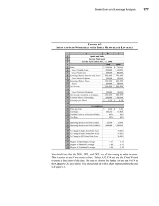 Break-Even and Leverage Analysis                 177




                                                                             Leverage Analysis




                           EXHIBIT 6-3
    SPUDS AND SUDS WORKSHEET WITH THREE MEASURES OF LEVERAGE

                                     A                         B           C
               1                            Spuds and Suds
               2                          Income Statement
               3                  For the Year Ended Dec. 31, 2004
               4                                             2004       2005*
               5   Sales                                  $ 2,500,000 $ 2,750,000
               6     Less: Variable Costs                   1,500,000   1,650,000
               7     Less: Fixed Costs                        400,000     400,000
               8   Earnings Before Interest and Taxes       600,000     700,000
               9     Less: Interest Expense                   100,000     100,000
              10   Earnings Before Taxes                    500,000     600,000
              11     Taxes                                    200,000     240,000
              12   Net Income                               300,000     360,000
              13
              14    Less: Preferred Dividends                 100,000    100,000
              15   Net Income Available to Common           200,000    260,000
              16   Common Shares Outstanding                1,000,000  1,000,000
              17   Earnings per Share                     $     0.20 $     0.26
              18
              19                            Assumptions
              20   Price per Unit                       $   16.00 $   16.00
              21   Unit Sales                             156,250   171,875
              22   Variable Costs as a Percent of Sales       60%       60%
              23   Tax Rate                                   40%       40%
              24
              25   Operating Break-even Point (Units)         62,500       62,500
              26   Operating Break-even Point (Dollars)    1,000,000    1,000,000
              27
              28   % Change in Sales from Prior Year                      10.00%
              29   % Change in EBIT from Prior Year                       16.67%
              30   % Change in EPS from Prior Year                        30.00%
              31
              32   Degree of Operating Leverage                  1.67        1.57
              33   Degree of Financial Leverage                  1.80        1.62
              34   Degree of Combined Leverage                   3.00        2.54


You should see that the DOL, DFL, and DCL are all decreasing as sales increase.
This is easier to see if we create a chart. Select A32:F34 and use the Chart Wizard
to create a line chart of the data. Be sure to choose the Series tab and set B4:F4 as
the Category (X) axis labels. You should end up with a chart that resembles the one
in Figure 6-3.




                                                                                         177
 