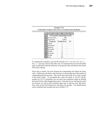 The Time Value of Money             207




                                                    Non-Annual Compounding Periods




                            EXHIBIT 7-12
         COMPARING VARIOUS NON-ANNUAL COMPOUNDING PERIODS

                                A            B            C
                      1      Non-Annual Compounding Periods
                      2   Present Value          1000
                      3   Annual Rate         10.00%
                      4     Frequency Periods/Year       FV
                      5   Annual             1        $1,100.00
                      6   Semiannual         2        $1,102.50
                      7   Quarterly          4        $1,103.81
                      8   Bi-monthly         6        $1,104.26
                      9   Monthly            12       $1,104.71
                     10   Bi-weekly          26       $1,104.96
                     11   Weekly             52       $1,105.06
                     12   Daily             365       $1,105.16


To complete the worksheet, enter the FV formula in C5: =FV(B$3/B5,B5,0,-
B$2,1) and copy it down to the other cells. It is important that you insert the dollar
signs as indicated so that the references to the present value and interest rate remain
fixed when copying.

Notice that, as before, the more frequent the compounding, the higher the future
value. Furthermore, the future value increases at a decreasing rate as the number of
compounding periods increases. This can be seen more easily if we create a graph
of the future values. To accomplish this, select the labels in A5:A13 and the
numbers in C5:C13 (remember, you can select non-contiguous ranges by holding
down the Ctrl key while dragging the mouse). Note that you are selecting one extra
row because we will use this worksheet again later to add one more data point.
Now, click on the Chart Wizard icon and follow the prompts. You should end up
with a worksheet that resembles the one in Exhibit 7-13.




                                                                                  207
 