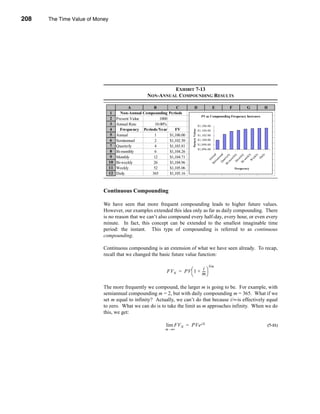 208     The Time Value of Money




      CHAPTER 7: The Time Value of Money




                                                                EXHIBIT 7-13
                                                       NON-ANNUAL COMPOUNDING RESULTS

                                              A           B              C            D                     E      F          G           H
                                    1     Non-Annual Compounding     Periods
                                                                                                  FV as Compounding Frequency Increases
                                    2   Present Value         1000
                                    3   Annual Rate        10.00%                               $1,106.00
                                    4     Frequency Periods/Year        FV




                                                                                 Future Value
                                                                                                $1,104.00
                                    5   Annual            1          $1,100.00                  $1,102.00
                                    6   Semiannual        2          $1,102.50                  $1,100.00
                                                                                                $1,098.00
                                    7   Quarterly         4          $1,103.81
                                                                                                $1,096.00
                                    8   Bi-monthly        6          $1,104.26




                                                                                                          ua al
                                                                                                            ian l




                                                                                                                   ly
                                                                                                          W y
                                                                                                                    y
                                    9




                                                                                                         M ly
                                                                                                        - m ly



                                                                                                        Bi h ly
                                        Monthly           12         $1,104.71




                                                                                                                    a




                                                                                                                  kl

                                                                                                                  kl
                                                                                                                nu
                                                                                                      Se n u




                                                                                                                 ai
                                                                                                      Bi rt er

                                                                                                                th



                                                                                                              ee

                                                                                                              ee
                                                                                                                t




                                                                                                              D
                                                                                                              n




                                                                                                            on

                                                                                                            on

                                                                                                           -w
                                                                                                            A
                                   10   Bi-weekly         26         $1,104.96




                                                                                                         m

                                                                                                        Q
                                   11   Weekly            52         $1,105.06                                         Frequency
                                   12   Daily            365         $1,105.16



                                 Continuous Compounding

                                 We have seen that more frequent compounding leads to higher future values.
                                 However, our examples extended this idea only as far as daily compounding. There
                                 is no reason that we can’t also compound every half-day, every hour, or even every
                                 minute. In fact, this concept can be extended to the smallest imaginable time
                                 period: the instant. This type of compounding is referred to as continuous
                                 compounding.

                                 Continuous compounding is an extension of what we have seen already. To recap,
                                 recall that we changed the basic future value function:

                                                                                                       Nm
                                                                                 i
                                                                 FVN = PV  1 + --- 
                                                                                  -
                                                                               m

                                 The more frequently we compound, the larger m is going to be. For example, with
                                 semiannual compounding m = 2, but with daily compounding m = 365. What if we
                                 set m equal to infinity? Actually, we can’t do that because i/∞ is effectively equal
                                 to zero. What we can do is to take the limit as m approaches infinity. When we do
                                 this, we get:

                                                                 lim FV N = PVe iN                                                        (7-11)
                                                                 m →∞




      208
 