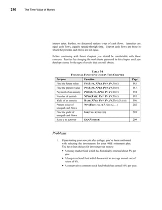 210     The Time Value of Money




      CHAPTER 7: The Time Value of Money




                                 interest rates. Further, we discussed various types of cash flows. Annuities are
                                 equal cash flows, equally spaced through time. Uneven cash flows are those in
                                 which the periodic cash flows are not equal.

                                 Before continuing with future chapters you should be comfortable with these
                                 concepts. Practice by changing the worksheets presented in this chapter until you
                                 develop a sense for the type of results that you will obtain.


                                                                    TABLE 7-1
                                                     FINANCIAL FUNCTIONS USED IN THIS CHAPTER
                                    Purpose                    Function                                       Page
                                    Find the future value      FV(RATE, NPER, PMT, PV,TYPE)                   185
                                    Find the present value     PV(RATE, NPER, PMT, FV,TYPE)                   187
                                    Payment of an annuity      PMT(RATE, NPER, PV, FV,TYPE)                   194
                                    Number of periods          NPER(RATE, PMT, PV, FV,TYPE)                   195
                                    Yield of an annuity        RATE(NPER, PMT, PV, FV,TYPE,GUESS)             196
                                    Present value of           NPV(RATE,VALUE1,VALUE2,…)                      202
                                    unequal cash flows
                                    Find the yield of          IRR(VALUES,GUESS)                              203
                                    unequal cash flows
                                    Raise e to a power         EXP(NUMBER)                                    209




                                 Problems
                                     1.    Upon starting your new job after college, you’ve been confronted
                                           with selecting the investments for your 401k retirement plan.
                                           You have four choices for investing your money:
                                           • A money market fund which has historically returned about 5% per
                                             year.
                                           • A long-term bond fund which has earned an average annual rate of
                                             return of 8%.
                                           • A conservative common-stock fund which has earned 10% per year.




      210
 