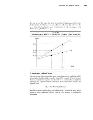 Valuation and Rates of Return            217



                                              Determining the Required Rate of Return




this case security B is riskier than A and therefore has the higher expected return for
both investors. Investor I1 can be seen to be more risk averse than I2 because the
slope of the risk-return line is steeper. In other words, the risk premium grows at a
faster rate for I1 than it does for I2.

                           FIGURE 8-1
 THEORETICAL RISK-RETURN TRADE-OFF FOR TWO RISK AVERSE INVESTORS

        Return
                                                                   I1

     B1%



     A1%                                                                I2
     B2%

     A2%




                                                                        Risk
                                   A                   B



A Simple Risk Premium Model
An easy method of determining the rate of return for a security can be derived by
assuming that the relationship pictured in Figure 8-1 is constant. If this is the case,
then we can define the expected rate of return for an asset as a base rate (Y-axis
intercept) plus a premium which is based on the riskiness of the security. In
equation form:

                         E(Ri) = Base Rate + Risk Premium

where E(Ri) is the expected rate of return for security i, the base rate is the rate of
return on some benchmark security, and the risk premium is subjectively
determined.




                                                                                  217
 