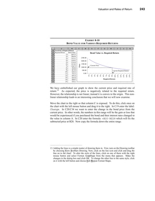 Valuation and Rates of Return                                       243



                                                                                                    Bond Price Sensitivities




                                      EXHIBIT 8-10
                        BOND VALUE FOR VARIOUS REQUIRED RETURNS
               A                B        C            D          E         F          G             H          I           J            K
  18 Sensitivity to Required Return
  19 Required Return       Bond Value                           Bond Value vs. Required Return
  20                   1%      2265.23
  21                   2%      1984.48
  22                   3%      1747.51           2500.00
  23                   4%      1546.85           2000.00
  24                   5%      1376.38
  25                   6%      1231.05           1500.00




                                         Price
  26                   7%      1106.72                          Current Price
                                                 1000.00
  27                   8%       999.98
  28                   9%       907.99            500.00                                                Current Required Return
  29                  10%       828.42
  30                  11%       759.33              0.00




                                                           1%
                                                                2%
                                                                     3%
                                                                          4%
                                                                                5%
                                                                                     6%
                                                                                          7%
                                                                                               8%
                                                                                                    9%
                                                                                                         10%
                                                                                                               11%
                                                                                                                     12%
                                                                                                                           13%
                                                                                                                                 14%
                                                                                                                                       15%
  31                  12%       699.10
  32                  13%       646.38
  33                  14%       600.07                                               Required Return
  34                  15%       559.21



We have embellished our graph to show the current price and required rate of
return.13 As expected, the price is negatively related to the required return.
However, the relationship is not linear; instead it is convex to the origin. This non-
linear relationship leads to an interesting conclusion that we will now examine.

Move the chart to the right so that column C is exposed. To do this, click once on
the chart with the left mouse button and drag it to the right. In C19 enter the label:
Change. In C20:C34 we want to enter the change in the bond price from the
current price. In other words, the numbers in this range will be the gain or loss that
would be experienced if you purchased the bond and then interest rates changed to
the value in column A. In C20 enter the formula: =B20-B$28 which will fix the
subtracted price at B28. Now copy the formula down the entire range.




13.Adding the lines is a simple matter of drawing them in. First, turn on the Drawing toolbar
   by choosing View Toolbars Drawing. Now, click on the line icon and click and drag the
   line on to the chart. To alter the style of the lines, click on one of them with the right
   mouse button and select Format AutoShape from the menu that appears. Make the
   changes in the dialog box and click OK. To change the other line to the same style, click
   on it with the left button and choose Edit Repeat Format Shape.




                                                                                                                                         243
 