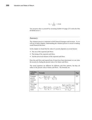 250     Valuation and Rates of Return




      CHAPTER 8: Valuation and Rates of Return




                                                                                     5
                                                                           V P = --------- = 41.66
                                                                                         -
                                                                                 0.12

                                  You can prove this to yourself by recreating Exhibit 8-4 (page 227) with all of the
                                  dividends set to 5.




                                  Summary
                                  The valuation process is important to both financial managers and investors. As we
                                  will see in future chapters, understanding the valuation process is crucial to making
                                  sound financial decisions.

                                  In this chapter we found that the value of a security depends on several factors:
                                  • The size of the expected cash flows.
                                  • The timing of the expected cash flows.
                                  • And the perceived riskiness of the expected cash flows.

                                  Once the cash flows and required rate of return have been determined, we can value
                                  the security by finding the present value of its future cash flows.

                                  The actual equations are different for different cash flow patterns, but they all
                                  reduce to the present value of future cash flows. The formulas are:


                                   Valuation
                                                 Formula                                                                                                          Page
                                   Model
                                   Constant             D0( 1 + g )                    D1                                                                         223
                                   growth        V CS = ----------------------- = ----------------
                                                                              -                  -
                                                            k CS – g              k CS – g
                                   common
                                   stock
                                   Two-stage                                                                                              n                       228
                                                                                                               D 0 ( 1 + g1 ) ( 1 + g 2 )
                                   growth                                                                      ------------------------------------------------
                                                        D0 ( 1 + g1 )                    1 + g1 n                             k CS – g 2
                                   common        V CS = ------------------------- 1 –  ---------------- 
                                                                                -                      -     + ------------------------------------------------
                                                                                                                                                              -
                                                            k CS – g 1                 1 + k CS                                                 n
                                   stock                                                                                   ( 1 + k CS )




      250
 