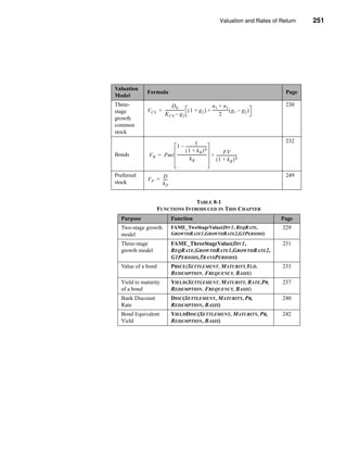 Valuation and Rates of Return    251



                                                                                        Summary




Valuation
             Formula                                                                      Page
Model
Three-                     D0                         n1 + n 2                            230
stage        V CS = ------------------- ( 1 + g 2 ) + ---------------- ( g 1 – g 2 )
                                      -                              -
                    K CS – g 2                               2
growth
common
stock

                                           1                                              232
                        1 – ---------------------     -
                                 ( 1 + kB )N                      FV
Bonds         V B = Pmt ------------------------------- + ---------------------
                                                      -                       -
                                     kB                   ( 1 + kB )N

Preferred          D                                                                      249
             V P = ----
                      -
stock              kP


                                  TABLE 8-1
                    FUNCTIONS INTRODUCED IN THIS CHAPTER
  Purpose                     Function                                                  Page
  Two-stage growth            FAME_TwoStageValue(DIV1, REQRATE,                          229
  model                       GROWTHRATE1,GROWTHRATE2,G1PERIODS)
  Three-stage                 FAME_ThreeStageValue(DIV1,                                 231
  growth model                REQRATE,GROWTHRATE1,GROWTHRATE2,
                              G1PERIODS,TRANSPERIODS)
  Value of a bond             PRICE(SETTLEMENT, MATURITY,YLD,                            233
                              REDEMPTION, FREQUENCY, BASIS)
  Yield to maturity           YIELD(SETTLEMENT, MATURITY, RATE,PR,                       237
  of a bond                   REDEMPTION, FREQUENCY, BASIS)
  Bank Discount               DISC(SETTLEMENT, MATURITY, PR,                             240
  Rate                        REDEMPTION, BASIS)
  Bond Equivalent             YIELDDISC(SETTLEMENT, MATURITY, PR,                        242
  Yield                       REDEMPTION, BASIS)




                                                                                            251
 