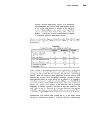 Capital Budgeting        297




                                                                  Making the Decision




         raised in a preferred stock offering to several of the other kids in
         the neighborhood. The preferred stock is sold with the promise
         to pay a five dollar dividend, if possible, at the end of the
         summer. Huey and Louie would have to earn at least $10 in
         order to compensate them for their time, effort, and money
         invested. Assuming that the stand will be demolished at the end
         of the summer, should they undertake this project?

The answer to this question depends on the cash flows that Huey and Louie expect
the lemonade stand to generate. The three scenarios in Table 10-2 will demonstrate
the possibilities:

                                TABLE 10-2
                POSSIBLE SCENARIOS FOR THE LEMONADE STAND
                                     Scenario 1      Scenario 2       Scenario 3
    Total cash inflow after             $118            $130             $110
    operating expenses
    Less cost of debt                    (33)            (33)             (33)
    Less cost of preferred stock         (25)            (25)             (25)
    Less cost of common equity           (60)            (60)             (60)
    Remainder to common                     0              12               -8
    stockholders (NPV)

For this example, we have purposely ignored taxes to concentrate on the definition
of net present value. Notice that the required returns of each of the stakeholders is
unchanged in each scenario. The only variable is the cash inflow after operating
expenses. In the first scenario all of the stakeholders are exactly satisfied, even
Huey and Louie get the $10 return that they have demanded. Therefore, the project
is acceptable, and it has a net present value of zero (as indicated by the remainder).
Under the second scenario, everybody is satisfied and there is an extra $12 which
goes directly to Huey and Louie (the shareholders). This is an example of a
positive NPV. Finally, under scenario 3, the debtholder and the preferred
stockholders are satisfied, but there is a shortfall of $8 which will reduce Huey and
Louie’s return to only $2. Notice that in the last case, the return to the common
stockholders is positive (i.e., they do make money), but less than required. This is
an example of a negative NPV and will cause Huey and Louie to reject the project.

Returning now to our Supreme Shoe example, the NPV of this project can be
determined by taking the present value of the after-tax cash flows and subtracting



                                                                                 297
 