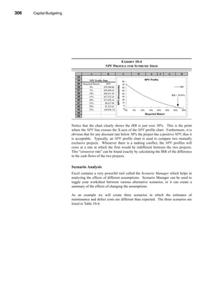 306     Capital Budgeting




      CHAPTER 10: Capital Budgeting




                                                                       EXHIBIT 10-4
                                                               NPV PROFILE FOR SUPREME SHOE

                                                 A               B                            C           D              E        F     G           H
                                      33
                                      34         NPV Profile Data                                                   NPV Profile
                                                                                              85
                                      35   Required Return      NPV                           75




                                                                            NPV (thousands)
                                      36         0%           $76,560.00                      65                                                   NPV
                                      37         5%           $56,404.62                      55
                                      38        10%           $40,415.58                      45
                                                                                                                                            IRR = 30.95%
                                      39        15%           $27,552.24                      35
                                      40        20%           $17,070.16                      25
                                      41        25%            $8,427.90                      15
                                      42        30%            $1,225.62                       5
                                      43        35%           ($4,836.13)                     -5
                                                                                                0%   5%       10%      15%   20%      25%    30%     35%
                                      44
                                                                                                                    Required Return
                                      45



                                 Notice that the chart clearly shows the IRR is just over 30%. This is the point
                                 where the NPV line crosses the X-axis of the NPV profile chart. Furthermore, it is
                                 obvious that for any discount rate below 30% the project has a positive NPV, thus it
                                 is acceptable. Typically, an NPV profile chart is used to compare two mutually
                                 exclusive projects. Whenever there is a ranking conflict, the NPV profiles will
                                 cross at a rate at which the firm would be indifferent between the two projects.
                                 This “crossover rate” can be found exactly by calculating the IRR of the difference
                                 in the cash flows of the two projects.


                                 Scenario Analysis
                                 Excel contains a very powerful tool called the Scenario Manager which helps in
                                 analyzing the effects of different assumptions. Scenario Manager can be used to
                                 toggle your worksheet between various alternative scenarios, or it can create a
                                 summary of the effects of changing the assumptions.

                                 As an example we will create three scenarios in which the estimates of
                                 maintenance and defect costs are different than expected. The three scenarios are
                                 listed in Table 10-4.




      306
 