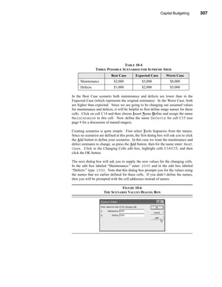 Capital Budgeting          307




                                                                    Sensitivity Analysis




                                 TABLE 10-4
                 THREE POSSIBLE SCENARIOS FOR SUPREME SHOE
                            Best Case         Expected Case         Worst Case
      Maintenance             $2,000               $5,000              $8,000
      Defects                 $1,000               $2,000              $5,000

In the Best Case scenario both maintenance and defects are lower than in the
Expected Case (which represents the original estimates). In the Worst Case, both
are higher than expected. Since we are going to be changing our assumed values
for maintenance and defects, it will be helpful to first define range names for these
cells. Click on cell C14 and then choose Insert Name Define and assign the name
Maintenance to this cell. Now define the name Defects for cell C15 (see
page 9 for a discussion of named ranges).

Creating scenarios is quite simple. First select Tools Scenarios from the menus.
Since no scenarios are defined at this point, the first dialog box will ask you to click
the Add button to define your scenarios. In this case we want the maintenance and
defect estimates to change, so press the Add button, then for the name enter: Best
Case. Click in the Changing Cells edit box, highlight cells C14:C15, and then
click the OK button.

The next dialog box will ask you to supply the new values for the changing cells.
In the edit box labeled “Maintenance:” enter: 2000 and in the edit box labeled
“Defects:” type: 1000. Note that this dialog box prompts you for the values using
the names that we earlier defined for these cells. If you didn’t define the names,
then you will be prompted with the cell addresses instead of names.

                                 FIGURE 10-6
                       THE SCENARIO VALUES DIALOG BOX




                                                                                   307
 