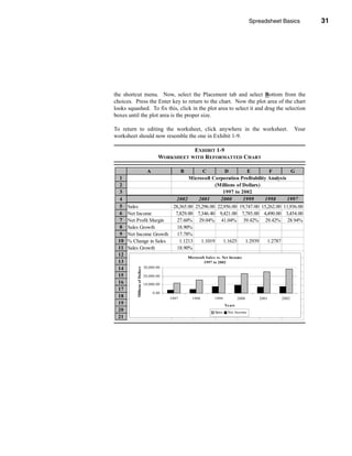 Spreadsheet Basics        31




                                                                                                     Creating Graphics




the shortcut menu. Now, select the Placement tab and select Bottom from the
choices. Press the Enter key to return to the chart. Now the plot area of the chart
looks squashed. To fix this, click in the plot area to select it and drag the selection
boxes until the plot area is the proper size.

To return to editing the worksheet, click anywhere in the worksheet.                                              Your
worksheet should now resemble the one in Exhibit 1-9.

                                                    EXHIBIT 1-9
                                         WORKSHEET WITH REFORMATTED CHART

                                  A   C         D   B      E        F         G
 1                             Microsoft Corporation Profitability Analysis
 2                                          (Millions of Dollars)
 3                                             1997 to 2002
 4                       2002      2001       2000       1999     1998      1997
 5    Sales             28,365.00 25,296.00 22,956.00 19,747.00 15,262.00 11,936.00
 6    Net Income         7,829.00 7,346.40 9,421.00 7,785.00 4,490.00 3,454.00
  7   Net Profit Margin   27.60% 29.04% 41.04% 39.42% 29.42% 28.94%
  8   Sales Growth        18.90%
  9   Net Income Growth   17.78%
 10   % Change in Sales    1.1213    1.1019    1.1625     1.2939   1.2787
 11   Sales Growth        18.90%
 12                                                     Microsoft Sale s vs. Net Income
 13                                                              1997 to 2002
 14                             30,000.00
          Millions of Dollars




 15                             20,000.00
 16                             10,000.00
 17
                                      0.00
 18                                          1997         1998         1999             2000      2001     2002
 19                                                                            Ye ars
 20                                                                    Sales    Net Income
 21




                                                                                                                   31
 