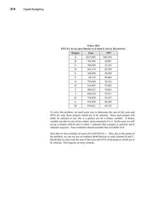 314     Capital Budgeting




      CHAPTER 10: Capital Budgeting




                                                               TABLE 10-6
                                           FVCA’S AVAILABLE PROJECTS UNDER CAPITAL RATIONING
                                                      Project          Cost             NPV
                                                         A          $237,005         $84,334
                                                         B            766,496          26,881
                                                         C            304,049          23,162
                                                         D            565,178          82,598
                                                         E            108,990          20,590
                                                         F             89,135          90,404
                                                         G            795,664          18,163
                                                         H            814,493          97,682
                                                         I            480,321          52,063
                                                         J            826,610          53,911
                                                         K            734,830          56,323
                                                         L            910,598          88,349
                                                         M            978,621          69,352

                                 To solve this problem, we need some way to determine the sum of the costs and
                                 NPVs for only those projects which are to be selected. Since each project will
                                 either be selected or not, this is a perfect use for a binary variable. A binary
                                 variable can take on one of two values, most commonly 0 or 1. In this case, we will
                                 set up a column with 0s and 1s where 1 indicates that a project is selected, and 0
                                 indicates rejection. Your worksheet should resemble that in Exhibit 10-8.

                                 Note that we have initially set each cell in D4:D16 to 1. Also, due to the nature of
                                 the problem, we can not use an ordinary SUM function to total columns B and C.
                                 Recall that we only want the sum of the costs and NPVs of the projects which are to
                                 be selected. This requires an array formula.




      314
 