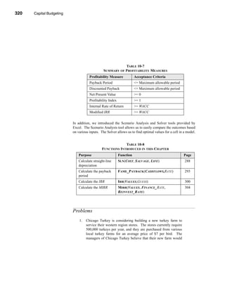 320     Capital Budgeting




      CHAPTER 10: Capital Budgeting




                                                                  TABLE 10-7
                                                       SUMMARY OF PROFITABILITY MEASURES
                                             Profitability Measure            Acceptance Criteria
                                             Payback Period                   <= Maximum allowable period
                                             Discounted Payback               <= Maximum allowable period
                                             Net Present Value                >= 0
                                             Profitability Index              >= 1
                                             Internal Rate of Return          >= WACC
                                             Modified IRR                     >= WACC


                                 In addition, we introduced the Scenario Analysis and Solver tools provided by
                                 Excel. The Scenario Analysis tool allows us to easily compare the outcomes based
                                 on various inputs. The Solver allows us to find optimal values for a cell in a model.


                                                                   TABLE 10-8
                                                      FUNCTIONS INTRODUCED IN THIS CHAPTER
                                      Purpose                      Function                                    Page
                                      Calculate straight-line      SLN(COST, SALVAGE, LIFE)                    288
                                      depreciation
                                      Calculate the payback        FAME_PAYBACK(CASHFLOWS,RATE)                293
                                      period
                                      Calculate the IRR            IRR(VALUES,GUESS)                           300
                                      Calculate the MIRR           MIRR(VALUES, FINANCE_RATE,                  304
                                                                   REINVEST_RATE)




                                 Problems
                                      1.   Chicago Turkey is considering building a new turkey farm to
                                           service their western region stores. The stores currently require
                                           500,000 turkeys per year, and they are purchased from various
                                           local turkey farms for an average price of $7 per bird. The
                                           managers of Chicago Turkey believe that their new farm would



      320
 