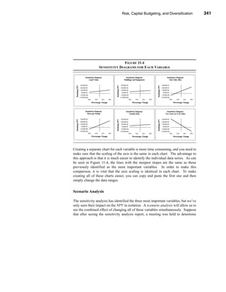 Risk, Capital Budgeting, and Diversification           341




                                                         Using Excel to Measure Risk




                                 FIGURE 11-4
                  SENSITIVITY DIAGRAMS FOR EACH VARIABLE




Creating a separate chart for each variable is more time consuming, and you need to
make sure that the scaling of the axis is the same in each chart. The advantage to
this approach is that it is much easier to identify the individual data series. As can
be seen in Figure 11-4, the lines with the steepest slopes are the same as those
previously identified as the most important variables. In order to make this
comparison, it is vital that the axis scaling is identical in each chart. To make
creating all of these charts easier, you can copy and paste the first one and then
simply change the data ranges.


Scenario Analysis

The sensitivity analysis has identified the three most important variables, but we’ve
only seen their impact on the NPV in isolation. A scenario analysis will allow us to
see the combined effect of changing all of these variables simultaneously. Suppose
that after seeing the sensitivity analysis report, a meeting was held to determine




                                                                                 341
 
