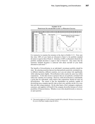 Risk, Capital Budgeting, and Diversification                                                        367




                                                                             Determining Portfolio Risk and Return




                              EXHIBIT 11-11
             PORTFOLIO STANDARD DEVIATION AS WEIGHTS CHANGE

         A            B               C                                 D            E          F         G         H          I
  10           Weights
  11   Stock A     Stock B      Port. Std. Dev.
                                                                                  Standard Deviation of a Two-stock Portfolio as
  12    100%           0%           9.43%                                                    the Weights Change
  13     90%          10%           7.44%                           12%

  14     80%          20%           5.46%                           10%




                                                  Portfolio Std. Dev.
  15     70%          30%           3.51%                               8%
  16     60%          40%           1.74%                               6%
  17     50%          50%           1.35%
                                                                        4%
  18     40%          60%           2.95%
                                                                        2%
  19     30%          70%           4.87%
  20     20%          80%           6.84%                               0%
                                                                             0%      20%     40%     60%     80%      100%    120%
  21     10%          90%           8.83%
                                                                                               Stock A We ight
  22     0%          100%           10.83%


It is instructive to examine the extremes in the chart in Exhibit 11-11. First, note
that when 100% of your funds are allocated to Stock A, the portfolio standard
deviation is equal to that of Stock A. Similarly, if 100% is allocated to Stock B, the
portfolio standard deviation is equal to that of Stock B. Also notice that the
minimum standard deviation is achieved with about one-half of your funds
allocated to each stock.15

The benefits of diversification in an individual’s investment portfolio should be
clear. By selecting securities that are less than perfectly positively correlated (e.g.,
in different industries, different countries, etc.) you can reduce risk significantly
while reducing return slightly. Diversification works exactly the same way within
corporations. A firm that invests in projects that are not perfectly correlated will
reduce the volatility of its earnings. However, while diversification is undoubtedly
a good idea for individuals, many believe that corporations should not seek out
diversification. The reason is that the shareholders are perfectly capable of
diversifying away company-specific risks on their own, and they can do it in a way
that suits their unique purposes. On the other hand, a firm’s managers, employees,
customers, and suppliers will benefit if the company diversifies because of a lower
possibility of financial distress. Whether or not a firm should diversify is, however,
an open question.




15. The actual weights are 53.50% in Stock A and 46.50% in Stock B. We leave it as an exercise
    for you to find these weights using the Solver.




                                                                                                                                   367
 