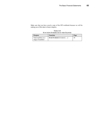 The Basic Financial Statements       63




                                                                   Summary




Make sure that you have saved a copy of the EPI workbook because we will be
making use of this data in future chapters.

                               TABLE 2-4
                 FUNCTIONS INTRODUCED IN THIS CHAPTER
   Purpose                Function                            Page
   Total numbers or a     SUM(NUMBER1,NUMBER2, . . .)         45
   range of numbers




                                                                        63
 
