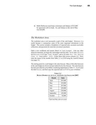 The Cash Budget            69




                                                                   The Worksheet Area




    10.   Bithlo Barbecues must keep a minimum cash balance of $15,000
          by agreement with its bank. Its cash balance at the end of May
          was $20,000.




The Worksheet Area
The worksheet area is not necessarily a part of the cash budget. However, it is
useful because it summarizes some of the most important calculations in the
budget. This section includes a breakdown of expected sales, accounts receivable
collections, and payments for materials (inventory) purchases.

Open a new workbook and rename Sheet1 to Cash Budget. Like any other
financial statement, we begin the cash budget with the titles. In A1 enter: Bithlo
Barbecues; in A2 type: Cash Budget; and in A3 enter: For the Period
June to September 2005. Center these titles across columns A:I. Next,
enter the names of the months from Table 3-1 in C4:I4 using the AutoFill feature
(see page 11).

The starting point for a cash budget is the sales forecast. Many of the other forecasts
in the cash budget are driven (at least indirectly) by this forecast. The sales forecast
has been provided for us by Bithlo’s marketing department in Table 3-1. In A5 enter
the label Sales, and then copy the expected sales to C5:I5 in your worksheet.

                               TABLE 3-1
          BITHLO BARBECUES ACTUAL AND EXPECTED SALES FOR 2005*
                                  Month           Sales
                               April              291,000
                               May                365,000
                               June               387,000
                               July               329,000
                               August             238,000
                               September          145,000
                               October             92,000

                             *April and May sales are actual.




                                                                                    69
 
