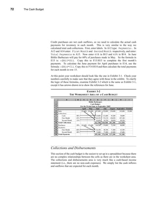 72     The Cash Budget




     CHAPTER 3: The Cash Budget




                                  Credit purchases are not cash outflows, so we need to calculate the actual cash
                                  payments for inventory in each month. This is very similar to the way we
                                  calculated total cash collections. First, enter labels. In A12 type: Payments:. In
                                  A13 and A14 enter: First Month and Second Month respectively, and enter:
                                  Total Payments in A15. Now enter 60% in B13 and 40% in B14. In June
                                  Bithlo Barbecues will pay for 60% of purchases made in May. So the formula in
                                  E13 is: =$B13*D11. Copy this to F13:H13 to complete the first month’s
                                  payments. To calculate the June payment for April purchases in E14, use the
                                  formula: =$B14*C11. Copy this to F14:H14 and then calculate the total payments
                                  for each month in row 15.

                                  At this point your worksheet should look like the one in Exhibit 3-1. Check your
                                  numbers carefully to make sure that they agree with those in the exhibit. To clarify
                                  the logic of these formulas, examine Exhibit 3-2 which is the same as Exhibit 3-1,
                                  except it has arrows drawn in to show the references for June.

                                                                      EXHIBIT 3-2
                                                          THE WORKSHEET AREA OF A CASH BUDGET
                                                     A           B       C       D         E        F        G         H        I
                                      1                                         Bithlo Barbeques
                                      2                                            Cash Budget
                                      3                               For the Period June to September 2005
                                      4                                 April    May      June     July   August September October
                                      5    Sales                       291,000 365,000 387,000 329,000 238,000      145,000 92,000
                                      6    Collections:
                                      7          Cash           40%                      154,800 131,600  95,200       58,000
                                      8          First Month    45%                      164,250 174,150 148,050      107,100
                                      9          Second Month   15%                       43,650  54,750  58,050       49,350
                                      10   Total Collections                            362,700 360,500 301,300      214,450
                                      11 Purchases              50%   182,500 193,500   164,500   119,000   72,500     46,000
                                      12 Payments:
                                      13      First Month       60%                      116,100  98,700  71,400       43,500
                                      14      Second Month      40%                       73,000  77,400  65,800       47,600
                                      15 Total Payments                                 189,100 176,100 137,200       91,100




                                  Collections and Disbursements
                                  This section of the cash budget is the easiest to set up in a spreadsheet because there
                                  are no complex relationships between the cells as there are in the worksheet area.
                                  The collections and disbursements area is very much like a cash-based income
                                  statement (i.e., there are no non-cash expenses). We simply list the cash inflows
                                  and outflows that are expected for each month.



     72
 