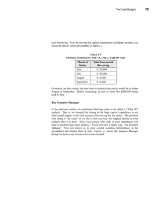 The Cash Budget           79




                                                Calculating the Ending Cash Balance




total borrowing. Now, by moving the capital expenditure to different months, you
should be able to verify the numbers in Table 3-3.
.




                               TABLE 3-3
              OPTIMAL SCHEDULING FOR A CAPITAL EXPENDITURE
                         Month of       Total Four-month
                          Outlay           Borrowing
                        June               $ 213,800
                        July               $ 105,200
                        August             $ 13,800
                        September          $ 13,800

Obviously, by this criteria, the best time to schedule the outlay would be in either
August or September. Before continuing, be sure to move the $200,000 outlay
back to July.


The Scenario Manager

In the previous section, we performed what has come to be called a “What if?”
analysis. That is, we changed the timing of the large capital expenditure to see
what would happen to the total amount of borrowing for the period. The problem
with doing it “by hand” as we did is that you lose the original results of your
analysis after it is done. Also, every person who looks at your spreadsheet will
need to perform that same analysis. Excel provides a better way—the Scenario
Manager. This tool allows us to store several scenarios (alternatives) in the
spreadsheet and display them at will. Figure 3-1 shows the Scenario Manager
dialog box before any scenarios have been created.




                                                                                79
 