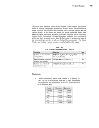 The Cash Budget         95




                                                                           Problems




One of the most important lessons in this chapter is that complex spreadsheets
should be built up from simpler spreadsheets. In other words, start by building a
simple version of the worksheet that covers the basics, and then gradually add the
complex details. In this chapter, we started with a very simple cash budget, then
added borrowing, interest on borrowing, and finally investing and the interest on
invested funds. This method will make building the worksheet much easier and it
will be less likely to contain errors. If you do find errors, we have covered some of
the tools that Excel provides to help you find and fix them quickly. The Watch
Window and Evaluate Formula tools are especially helpful in this regard.


                                  TABLE 3-5
                    FUNCTIONS INTRODUCED IN THIS CHAPTER
   Purpose                        Function                                   Page
   Returns a value based on       IF(LOGICAL_TEST, VALUE_IF_TRUE,             76
   a logical test                 VALUE_IF_FALSE)
   Determines the minimum         MIN(NUMBER1, NUMBER2, . . .)                86
   of a list of arguments
   Returns true only if all       AND(LOGICAL1, LOGICAL2, . . .)              91
   arguments are true




Problems
    1.   Littleton Electronics’ ending cash balance as of January 31,
         2005, (the end of its fiscal year 2004) was $25,000. Its expected
         cash collections and payments for the next six months are given
         in the following table.

                       Month        Collections   Payments
                       February         $15,000       $18,000
                       March            $17,500       $19,700
                       April            $21,300       $24,200
                       May              $26,000       $25,900
                       June             $32,000       $26,700
                       July             $37,500       $28,400




                                                                                   95
 