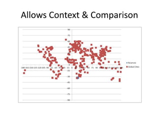 Allows Context & Comparison 
 