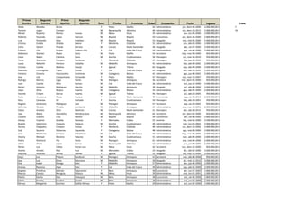 Primer
Nombre
Alana
Tenorio
Misael
Roberto
Luis
Cristina
Celso
Cadena
Robinson
Cesar
Tania
Laura
Cristian
Marisela
Honorio
Ana
Rodrigo
Juan
Reinel
Jorge
Vicente
Karla
Rosa
Rogelio
Seferino
Edson
Jose
Luciano
Disney
Braulio
Aurora
Suly
Juan
Jhonny
Pedro
Johan
Renan
Andres
Marcela
Jorge
Jose
Ana
Andrea
Angeles
Marcos
Martin
Edwin
Mireya

Segundo
Nombre
Morales
Lopez
Ruperto
Facundo
Fernando
Eulalia
Steven
Lilia
Damian
Nabor
Maclovia
Nefertiti
Camilo
Emeregilda
Eluterio
Lilia
Ramiro
Camilo
Antonio
Alirio
Crispin
Anastacia
Cananea
Ambrosio
Renato
Arantes
María
Erasmo
Yuyeimi
Saturnino
Cleopatra
Socorro
Mardonio
Michael
Rodimiro
Alexis
Luis
Amado
Anatoila
Luis
Luis
Isabel
Ramona
Primitiva
Canuto
Danilo
Andrey
Margarita

Primer
Apellido
Baron
Carmen
Ramos
Lopez
Silva
Giraldo
Pineda
Vargas
Reyes
Cabrera
Campos
Herrera
Medina
Tapia
Vasconcelos
Campomanes
Lugo
Ortiz
Rodriguez
Mujica
Garcia
Rosas
Gil
Rodriguez
Perales
Ortiz
Avendaño
Cruz
Giraldo
Vasquez
Campos
Gutierrez
Campos
Moreno
Paz
Lopez
Cobos
Rios
Bernal
Palacio
Olmo
Arango
Aspe
Galindo
Munguia
Diaz
Escobar
Sanchez

Segundo
Apellido

Acosta
Alarcon
Arbelaez
Baena
Barreto
Cadena Lilia
Cano
Cano
Cardenas
Ceballos
Clavijo
Conde
Contreras
Fernandez
Flores
Gomez
Higuita
Huerta
Huerta
Huesca
Hurtado
Leal
Lombardo
Martinez
Mendoza Jose
Molina
Naranjo
Nolasco
Ochoa
Oquendo
Orbañanos
Palacios
Perez
Quiroz
Renan Luis
Ruiz
Salinas
Sandoval
Solorzano
Soto
Soto
Talamantes
Velasco
Velazquez
Zapata
Zedillo Mireya

Sexo
F
M
M
M
M
F
M
F
M
M
F
M
F
F
M
F
M
M
M
M
M
F
F
M
M
M
M
M
F
M
F
F
M
M
M
M
M
M
F
M
M
F
F
F
M
M
M
F

Ciudad
Pasto
Barranquilla
Neiva
Bogotá
Bogotá
Montería
Cúcuta
Cali
Pasto
Soacha
Montería
Medellín
Igabué
Cali
Cartagena
Pasto
Rionegro
Cali
Medellín
Cartagena
Igabué
Cúcuta
Soacha
Rionegro
Medellín
Cúcuta
Barranquilla
Bogotá
Manizales
Soacha
Montería
Cartagena
Cali
Soacha
Rionegro
Barranquilla
Neiva
Manizales
Igabué
Rionegro
Medellín
Medellín
Cali
Bello
Neiva
Bello
Bello
Pasto

Provincia
Nariño
Atlántico
Huila
Bogotá
Bogotá
Córdoba
Norte Santander
Valle del Cauca
Nariño
Cundinamarca
Córdoba
Antioquia
Tolima
Valle del Cauca
Bolívar
Nariño
Antioquia
Valle del Cauca
Antioquia
Bolívar
Tolima
Norte Santander
Cundinamarca
Antioquia
Antioquia
Norte Santander
Atlántico
Bogotá
Caldas
Cundinamarca
Córdoba
Bolívar
Valle del Cauca
Cundinamarca
Antioquia
Atlántico
Huila
Caldas
Tolima
Antioquia
Antioquia
Antioquia
Valle del Cauca
Antioquia
Huila
Antioquia
Antioquia
Nariño

Edad
63
40
33
54
53
31
46
54
54
56
24
41
62
64
41
57
56
26
39
54
45
39
54
57
64
21
65
49
55
40
40
48
43
51
61
63
42
23
52
41
26
57
40
58
39
48
29
29

Ocupación
Administrativo
Administrativo
Administrativo
Economista
Abogado
Administrativo
Abogado
Administrativo
Secretaria
Mensajero
Mensajero
Administrativo
Abogado
Abogado
Administrativo
Mensajero
Secretaria
Administrativo
Abogado
Administrativo
Mensajero
Economista
Mensajero
Secretaria
Administrativo
Mensajero
Secretaria
Economista
Gerente
Administrativo
Administrativo
Administrativo
Administrativo
Administrativo
Administrativo
Administrativo
Secretaria
Abogado
Abogado
Secretaria
Abogado
Administrativo
Administrativo
Economista
Administrativo
Economista
Administrativo
Administrativo

Fecha
jun, dom-04-2000
oct, dom-13-2013
jun, lun-05-2000
abr, dom-16-2000
ene, mié-05-2000
jun, sáb-03-2000
abr, vie-07-2000
ago, vie-04-2000
may, mar-09-2000
oct, mar-26-2010
dic, jue-28-2000
feb, sáb-09-2002
sep, sáb-09-2000
abr, sáb-16-2005
ago, jue-08-2002
nov, mar-13-2007
mar, dom-05-2000
oct, jue-12-2000
jul, sáb-08-2000
ago, sáb-05-2000
jul, sáb-23-2005
sep, vie-06-2013
feb, sáb-10-2001
sep, vie-20-2002
nov, mar-13-2001
abr, sáb-28-2012
abr, dom-02-2000
dic, vie-08-2000
feb, mié-02-2000
mar, lun-03-2003
oct, dom-13-2002
ago, mié-09-2000
may, mar-06-2003
mar, sáb-04-2000
ene, mié-04-2006
jun, jue-08-2000
nov, dom-12-2000
dic, sáb-02-2000
feb, mar-15-2000
ene, sáb-08-2000
dic, mié-12-2012
abr, jue-06-2000
sep, sáb-02-2000
abr, lun-07-2003
ene, lun-01-2001
oct, vie-06-2000
oct, jue-03-2999
oct, lun-02-2000

Ingreso
2.000.000,00 $
2.000.000,00 $
2.000.000,00 $
2.800.000,00 $
3.000.000,00 $
2.000.000,00 $
3.000.000,00 $
2.000.000,00 $
850.000,00 $
950.000,00 $
950.000,00 $
2.000.000,00 $
3.000.000,00 $
3.000.000,00 $
2.000.000,00 $
950.000,00 $
850.000,00 $
2.000.000,00 $
3.000.000,00 $
2.000.000,00 $
950.000,00 $
2.800.000,00 $
950.000,00 $
850.000,00 $
2.000.000,00 $
950.000,00 $
850.000,00 $
2.800.000,00 $
3.500.000,00 $
2.000.000,00 $
2.000.000,00 $
2.000.000,00 $
2.000.000,00 $
2.000.000,00 $
2.000.000,00 $
2.000.000,00 $
850.000,00 $
3.000.000,00 $
3.000.000,00 $
850.000,00 $
3.000.000,00 $
2.000.000,00 $
2.000.000,00 $
2.800.000,00 $
2.000.000,00 $
2.800.000,00 $
2.000.000,00 $
2.000.000,00 $

Lista
F
M

 
