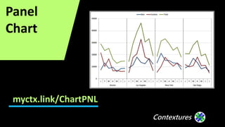 Contextures
Panel
Chart
myctx.link/ChartPNL
 