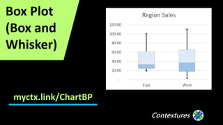 Contextures
Box Plot
(Box and
Whisker)
myctx.link/ChartBP
 
