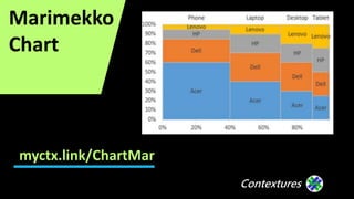 Contextures
Marimekko
Chart
myctx.link/ChartMar
 