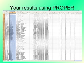 Your results using PROPER 